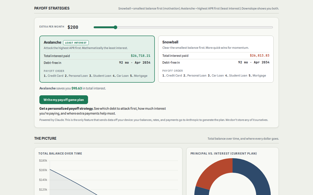 Downslope Debt Payoff screen comparing avalanche and snowball payoff order side by side, with total interest and payoff date for each